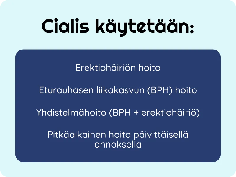 Cialis käytetään