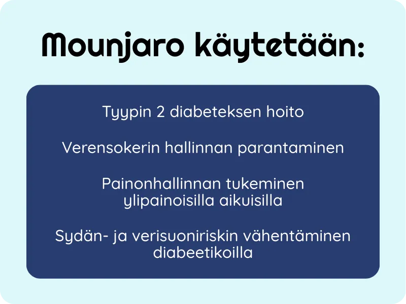Mounjaro käytetään