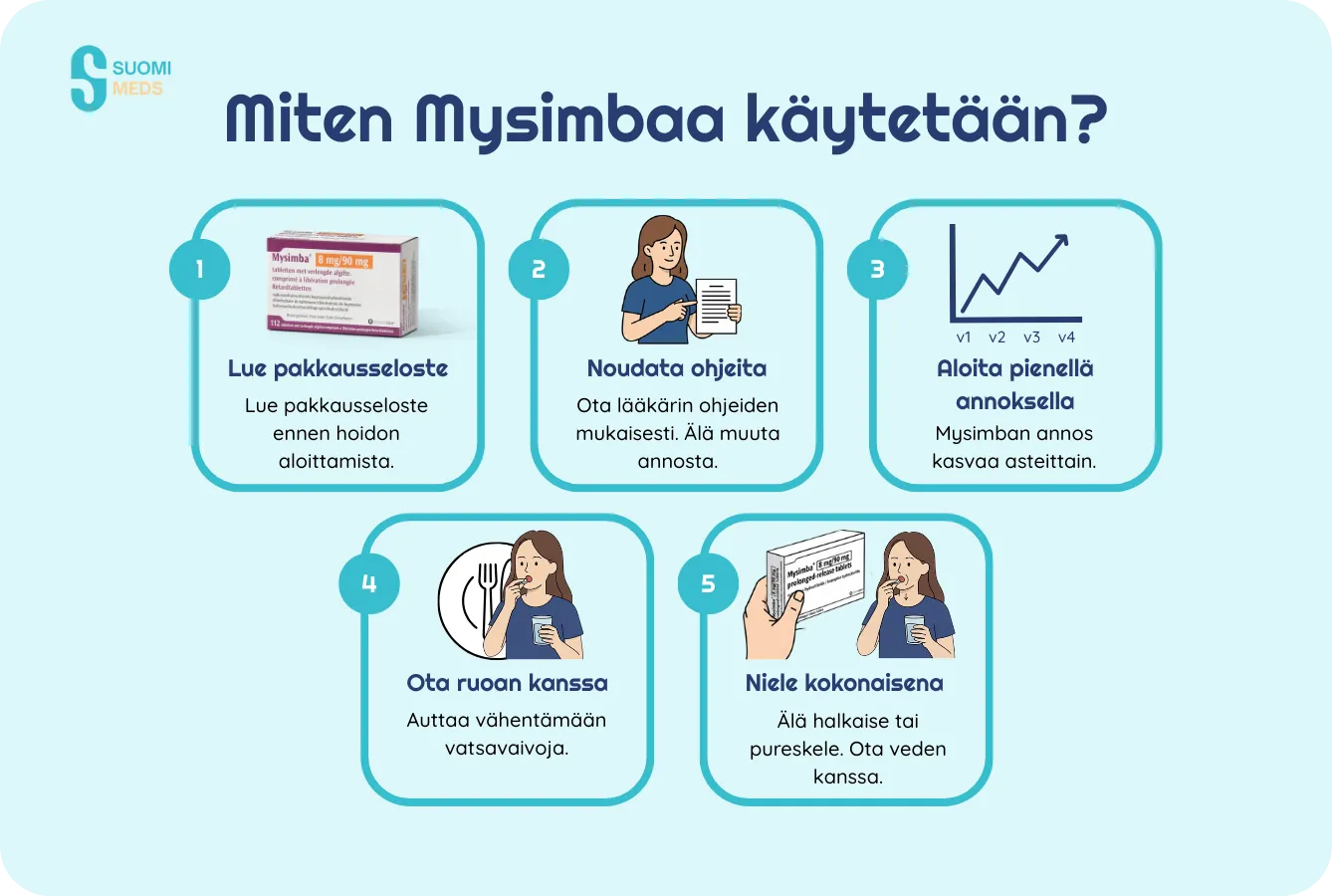 Mysimbaa käytetään