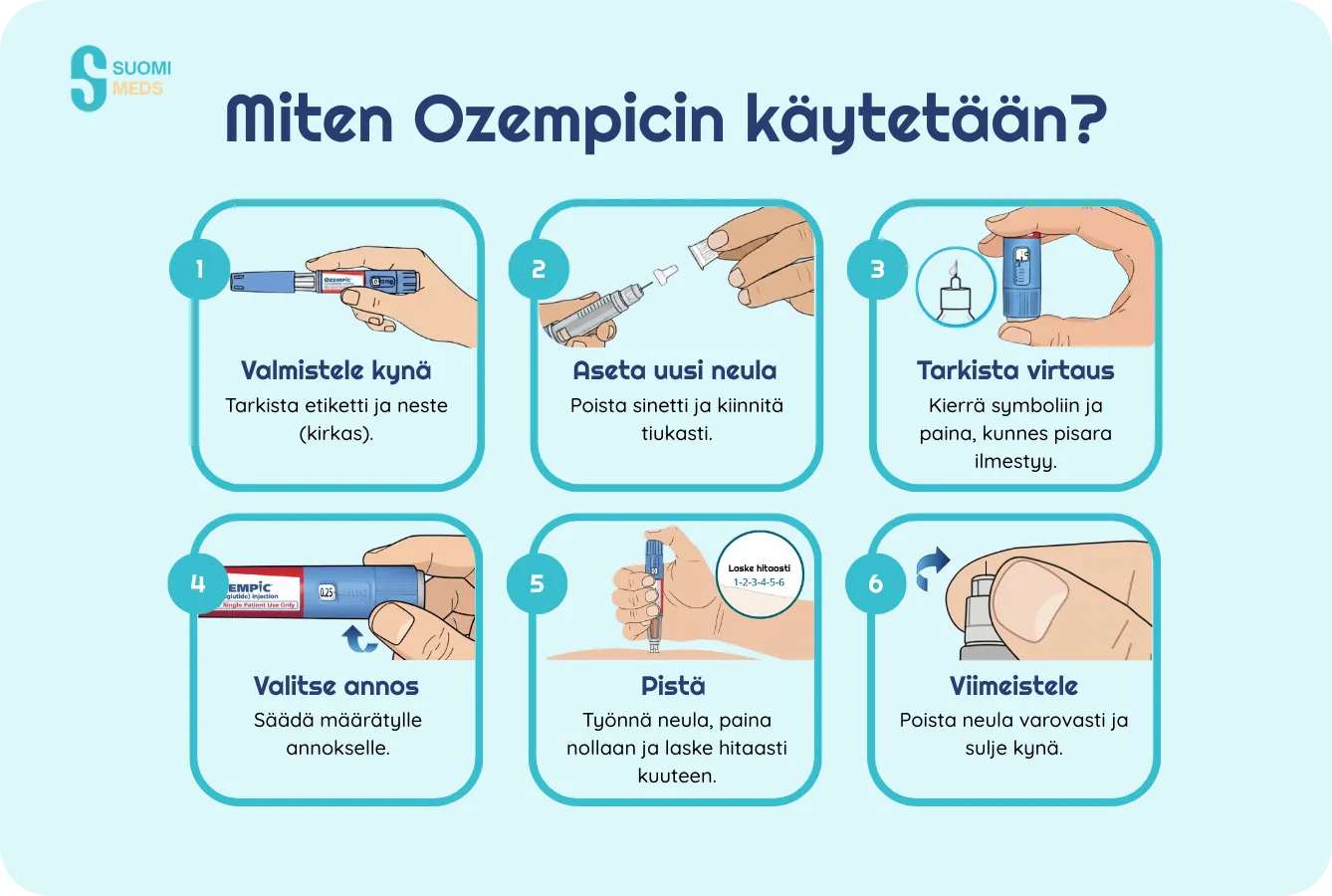 Ozempicin käytetään