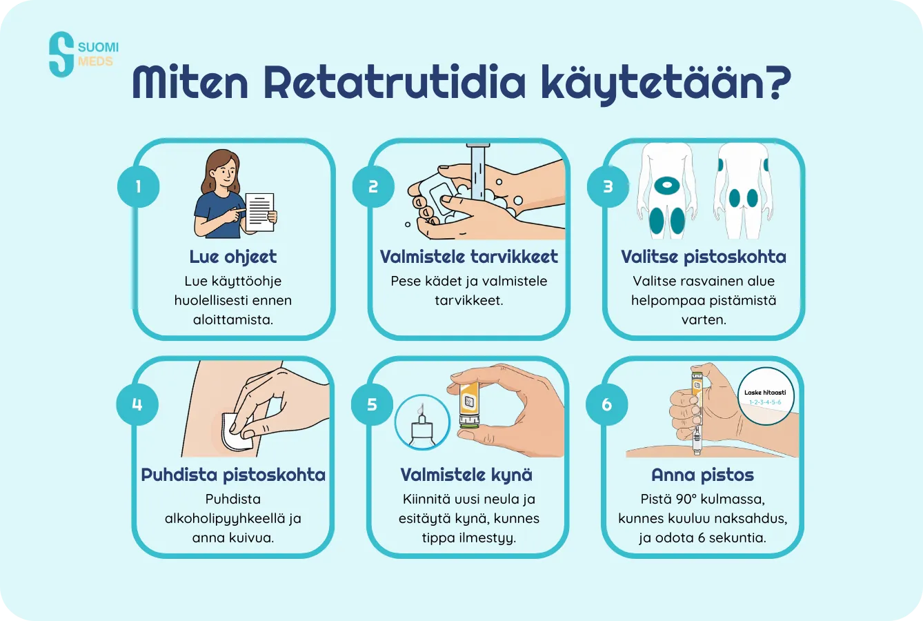 Retatrutidia käytetään