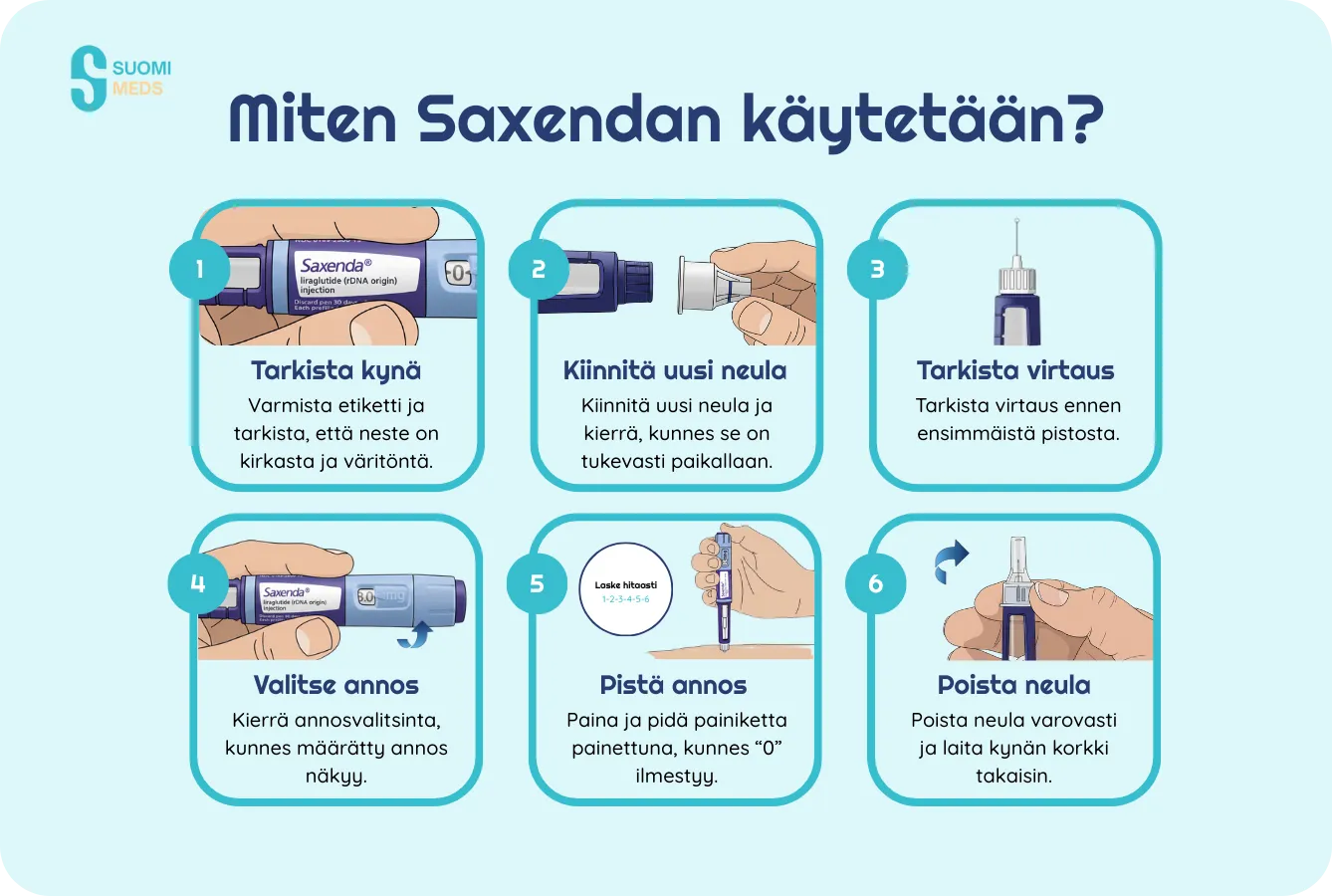 Saxendan käytetään