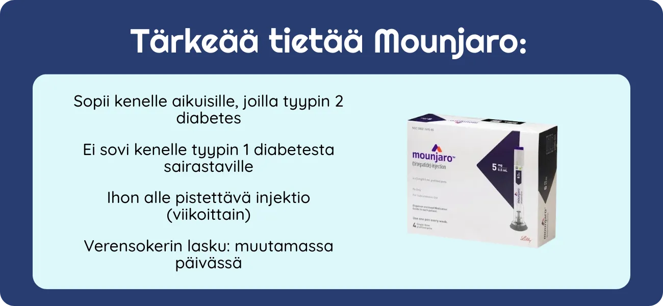 Tärkeää tietää Mounjaro