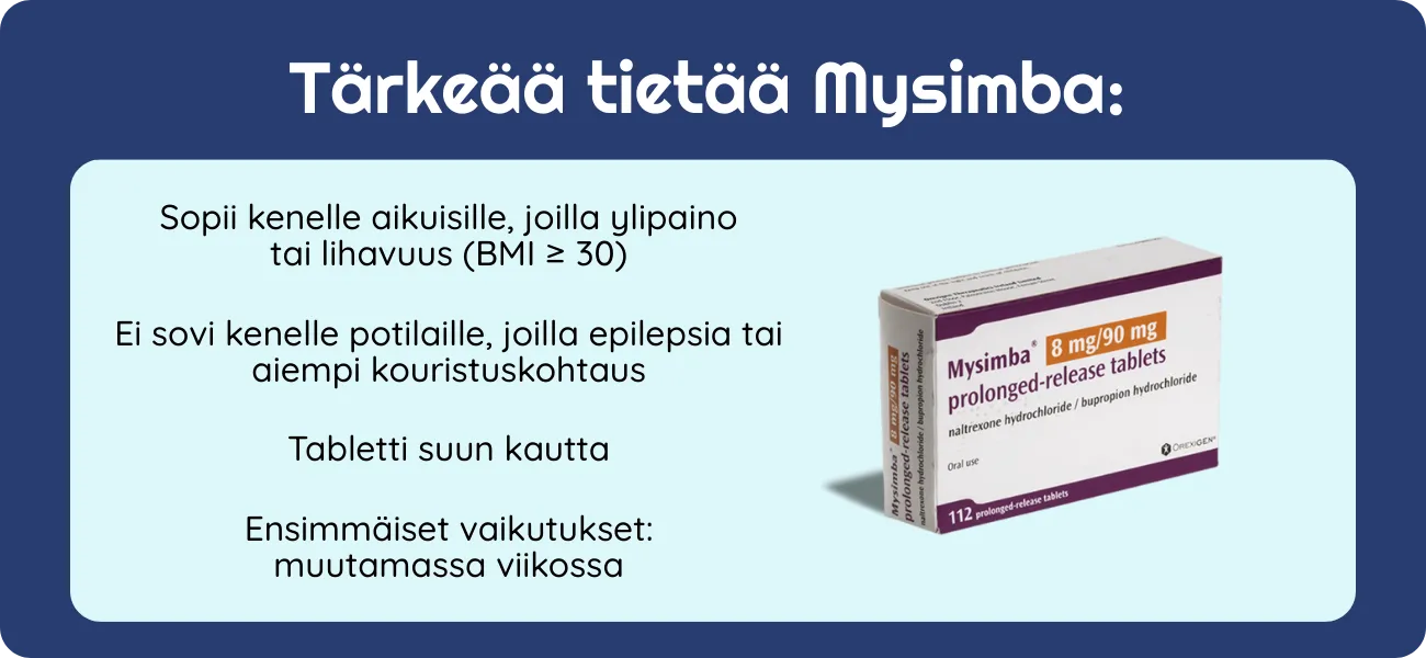 Tärkeää tietää Mysimba