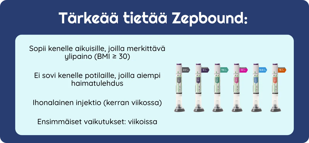 Tärkeää tietää Zepbound